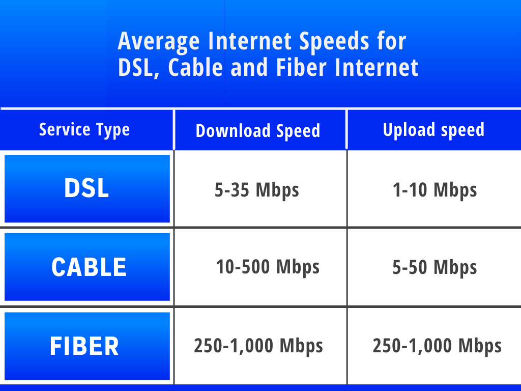 Why Fiber? - Circle Fiber